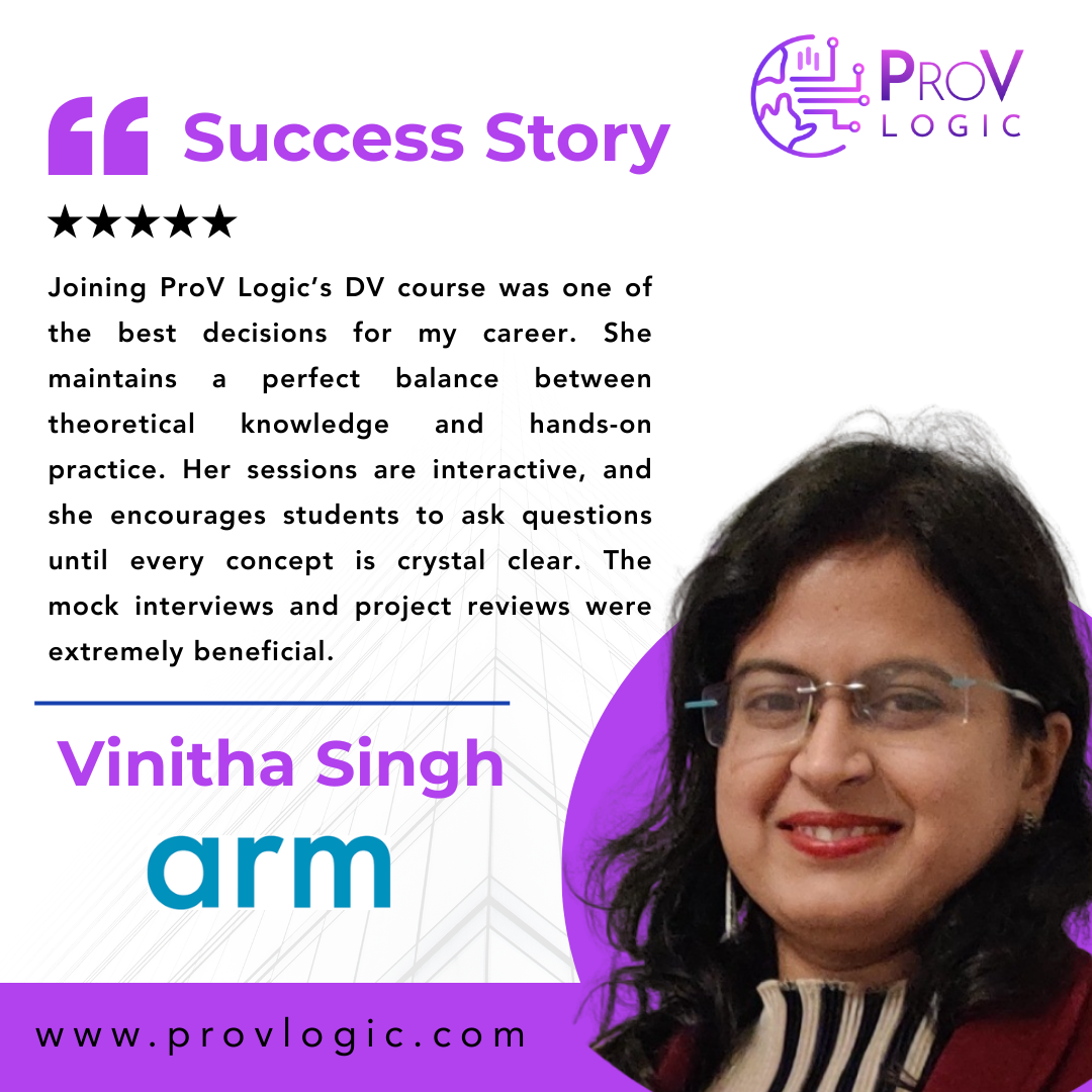 Placement Achievement 3