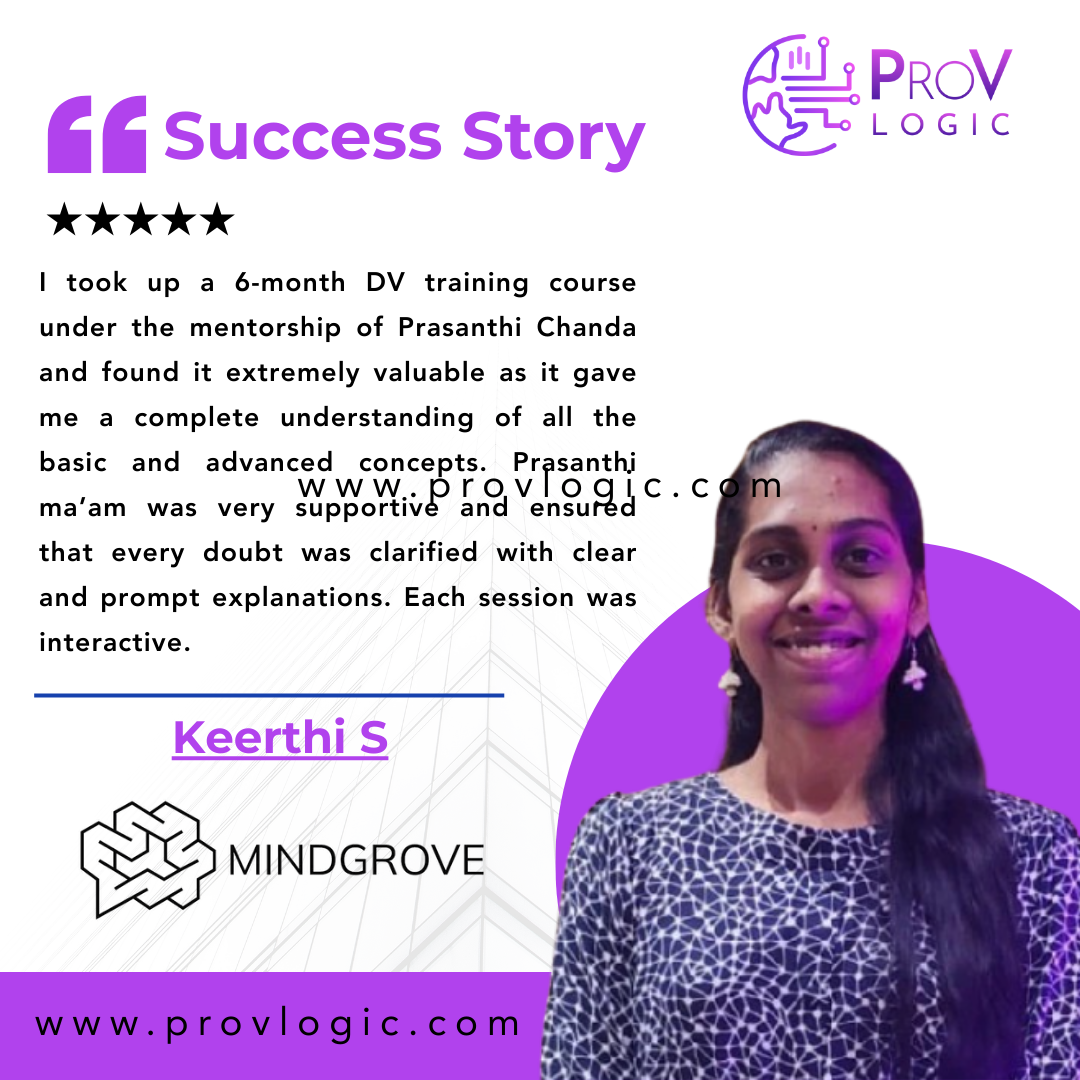 Placement Achievement 5